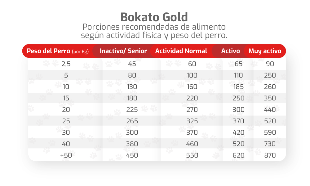 Alimento Bokato Gold · 20 kg · Super Premium