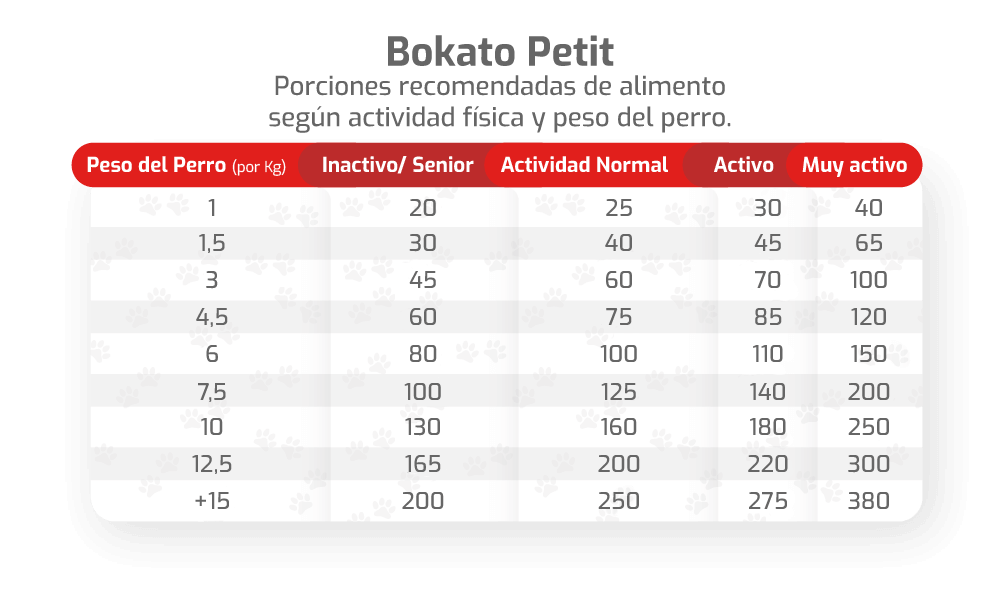 Alimento Bokato Petit · 10 kg · Super Premium