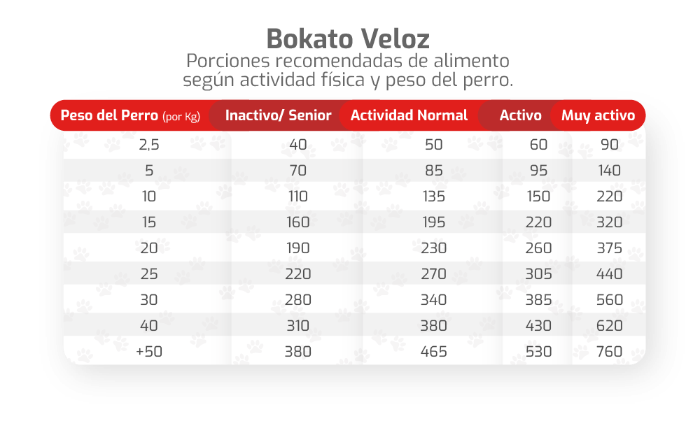 Alimento Bokato Veloz · 20 kg · Super Premium